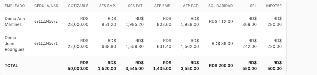 Tabla TSS por empleado con columnas SFS/AFP/INFOTEP